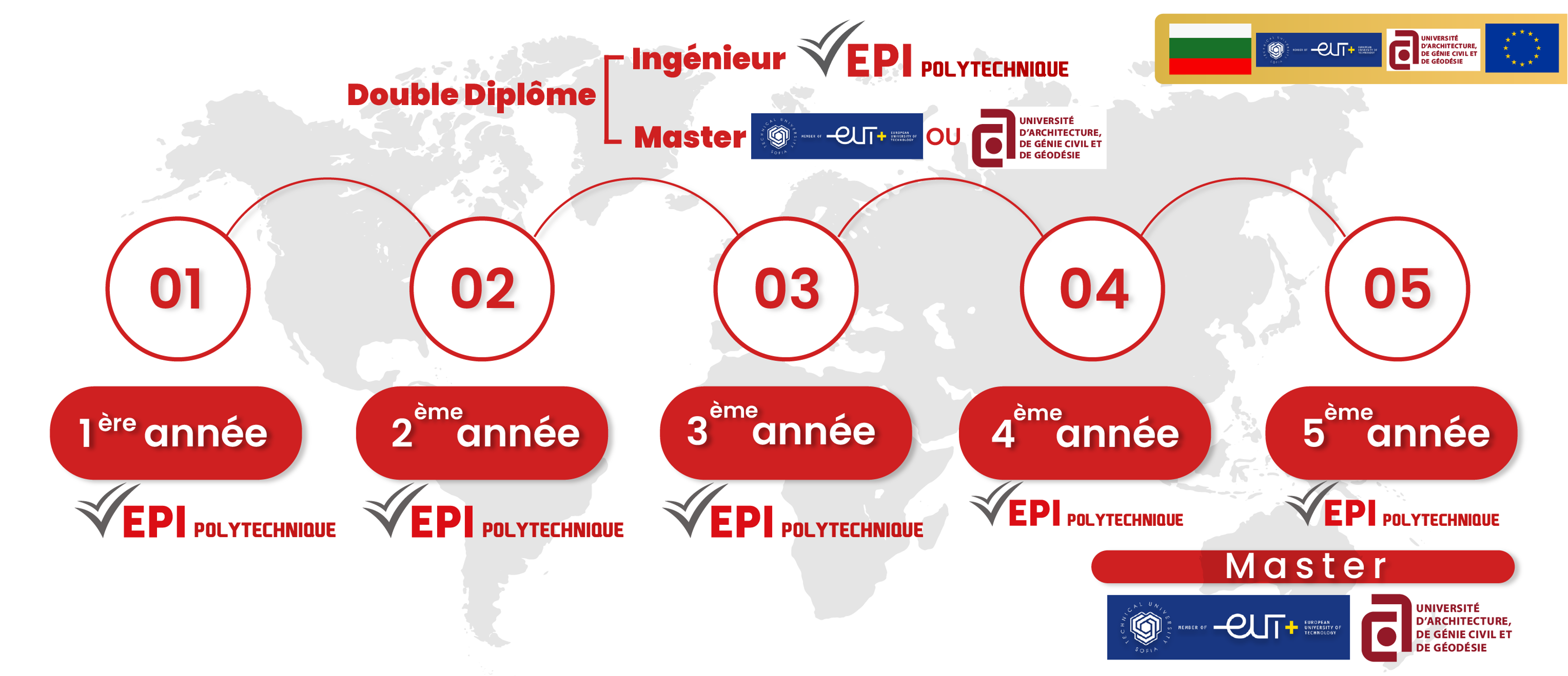Parcours International à EPI Poly