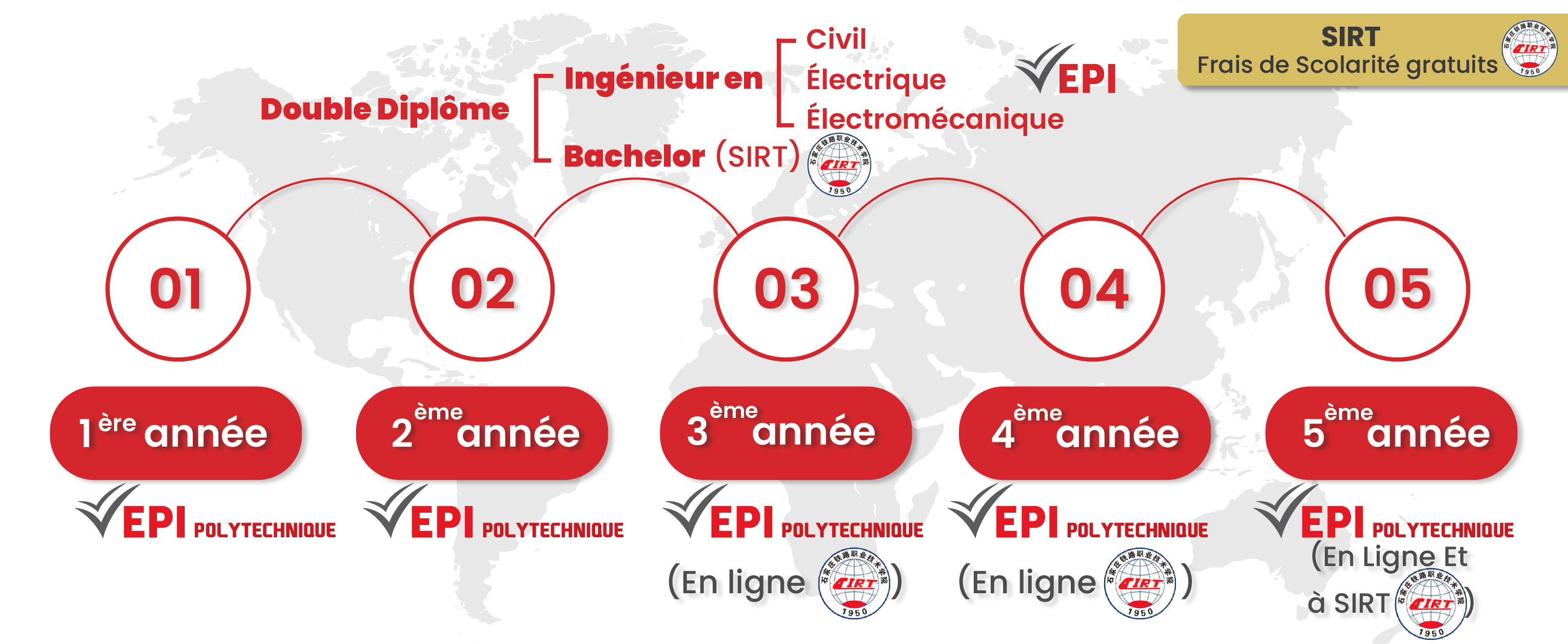 Parcours International à EPI Poly