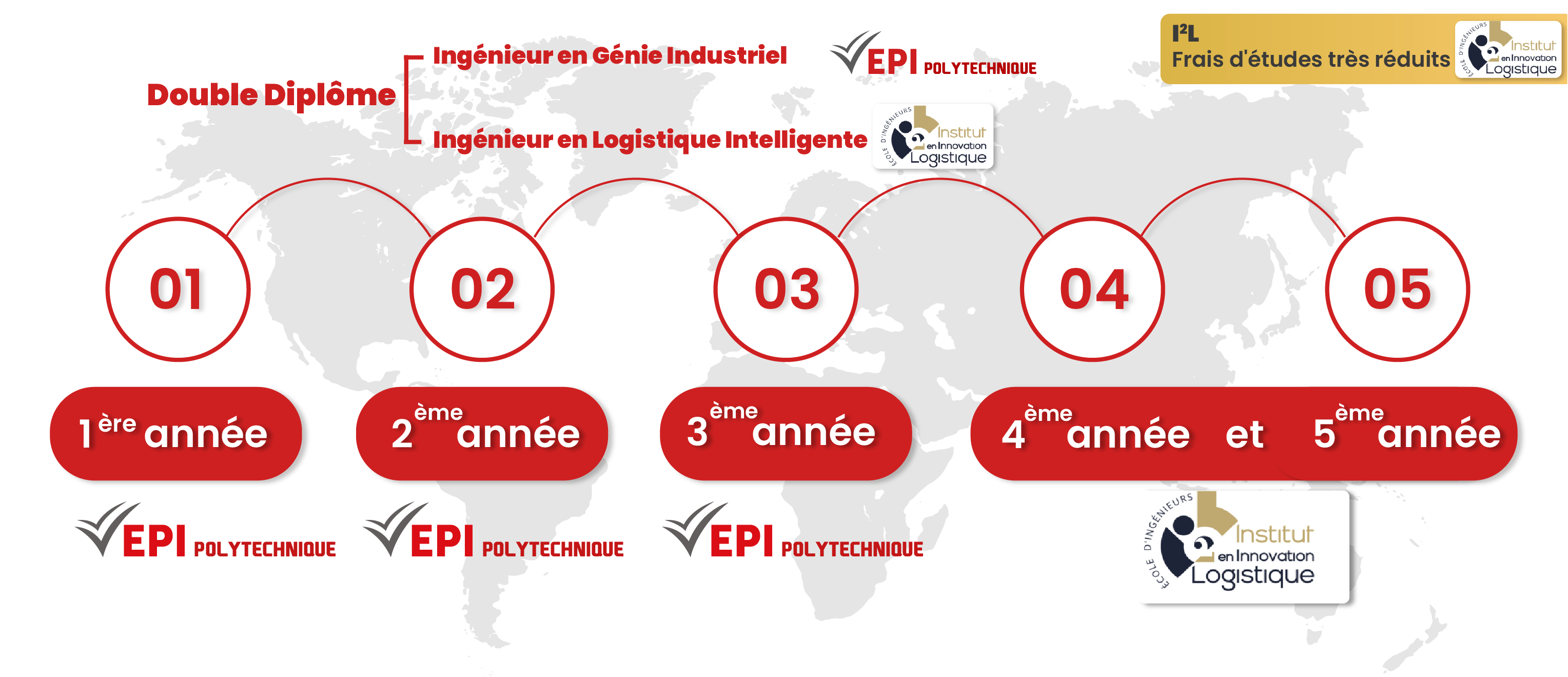 Parcours International à EPI Poly